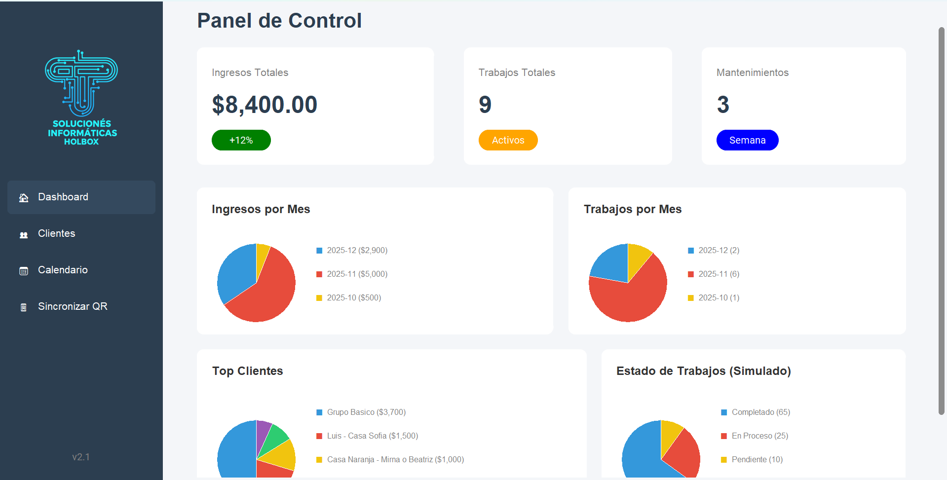 Dashboard del CRM
